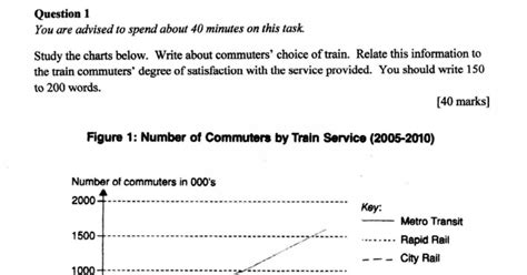 This test is to evaluate the student's fluency as well as their level of command in the english language. MUET my way...: Sample MUET Report Writing Q1 800/4