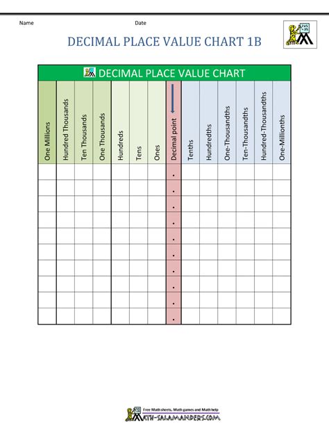 Place Value Chart Decimals Printable Free Introduce Students Of Grade 5
