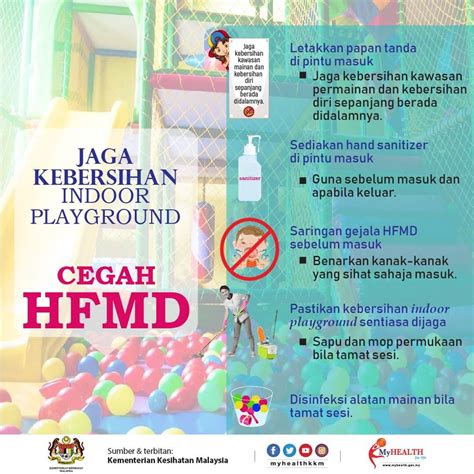 Kementrian kesehatan singapura sudah merilis daftar pusat penitipan anak di singapura dengan lebih dari 10 kasus hmfd di sana. Penyakit Tangan Kaki Dan Mulut (HFMD)