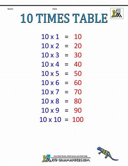 Times Table Multiplication Chart Tables Math Salamanders