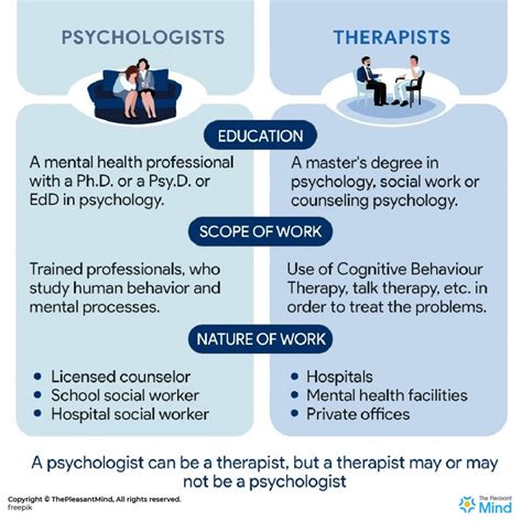 Difference Between Social Work And Psychology Degree Season Culver