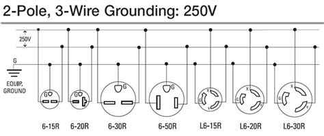 2 pole light switch home wiring diagram. Nema L6-20r Wiring Diagram