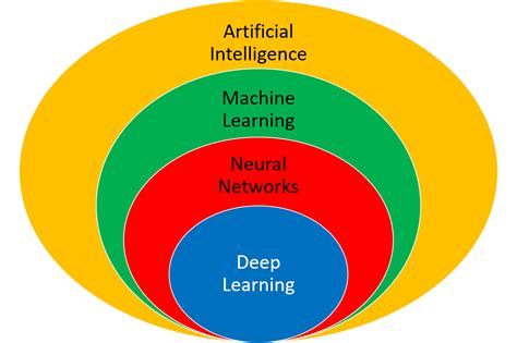 Introduction To Deep Learning Free Arab Vrogue Co