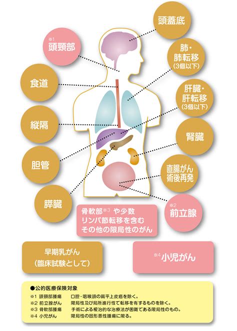 当センターで治療できるがん