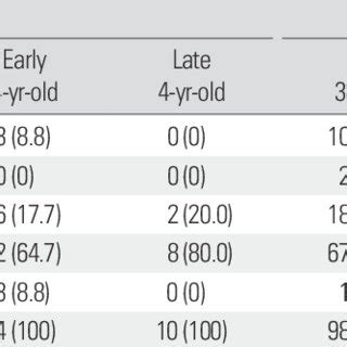 For example, each word in the following sentence is a distinct morpheme: The error rate of lateral sound in lexical morpheme by age ...