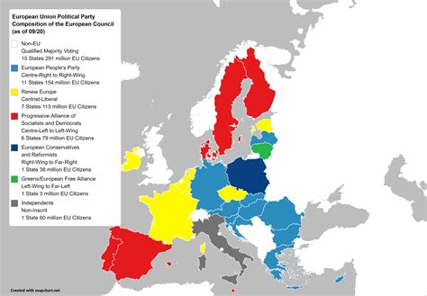 European Political Party Group Composition Of The European Council Eu