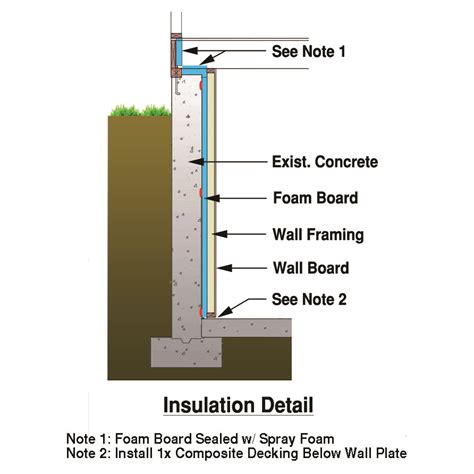 Concrete Basement Wall Insulation Picture Of Basement 2020