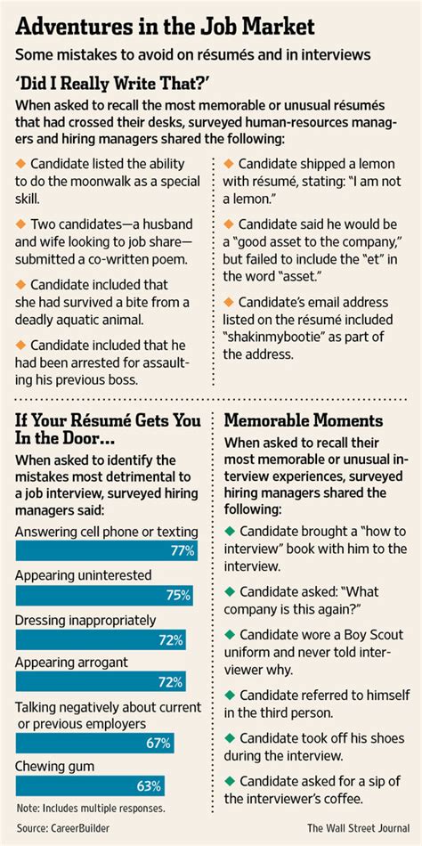 It's the first thing recruiters or hiring managers read. How to Write a Résumé: Advice for Older Job Seekers - WSJ