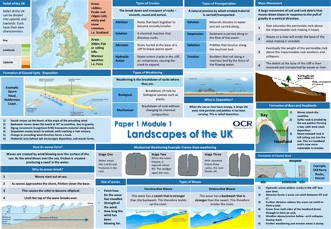 Ocr A Gcse Geography 9 1 Paper 1 Revision Organisers Teaching Resources