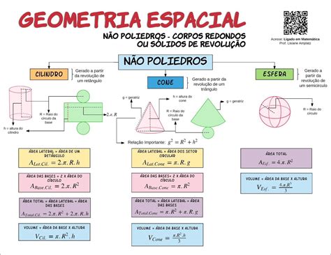 Mapas Mentais Sobre SÓlidos De RevoluÇÃo Study Maps