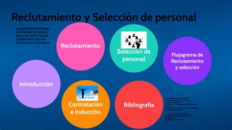 Reclutamiento Y Selección De Personal By Andrea Velasco Burbano On Prezi