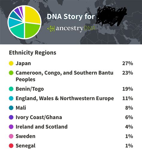 Dna Results Any Insight Also According To My Mother We Have Native American Ancestry Which