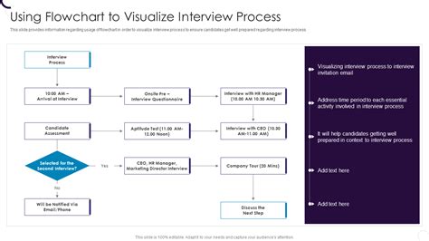 Top 5 Flow Chart Hiring Process with Templates, Samples and Examples
