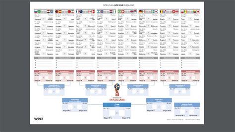 Den spielplan gibt es unten auch als pdf zum ausdrucken, wobei hier die spiele handschriftlich. WM Spielplan 2018 Finale: Frankreich gegen Kroatien - WELT