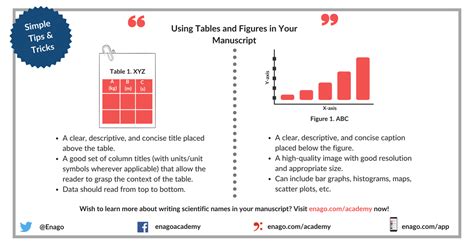 Uso Efectivo De Tablas Y Figuras En Los Trabajos De Investigación