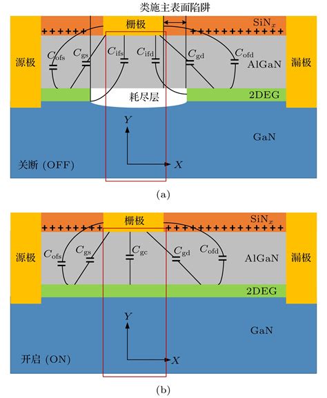 Gate Capacitance Model Of Algan Gan High Electron Mobility Transistor
