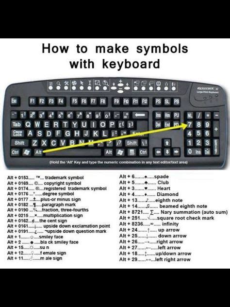 How To Type A Degree Sign On Keyboard Degree Symbol