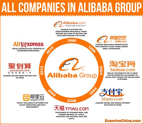 Alibaba-The Biggest E-commerce Company in China | Yan Yang's Blog