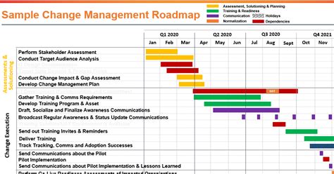 Free Change Management Roadmap Templates For 2020 All