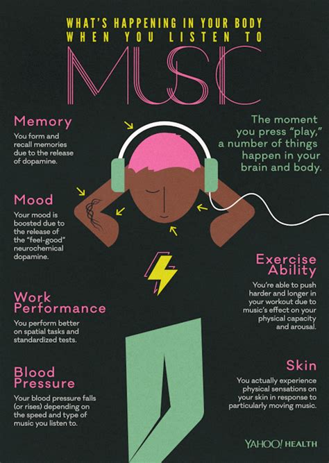 Magical Effects Of Music On Your Brain And Body Merriam Music