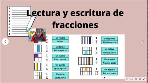 Fracciones Simples Lectura Y Escritura Youtube