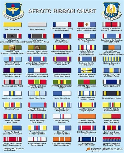 Afrotc Ribbon Chart Afjrotc Pinterest Chart Rotc