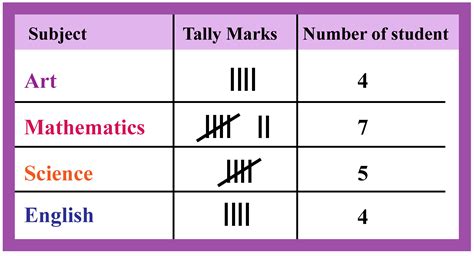 Frequency Distribution Definition Facts And Examples Cuemath