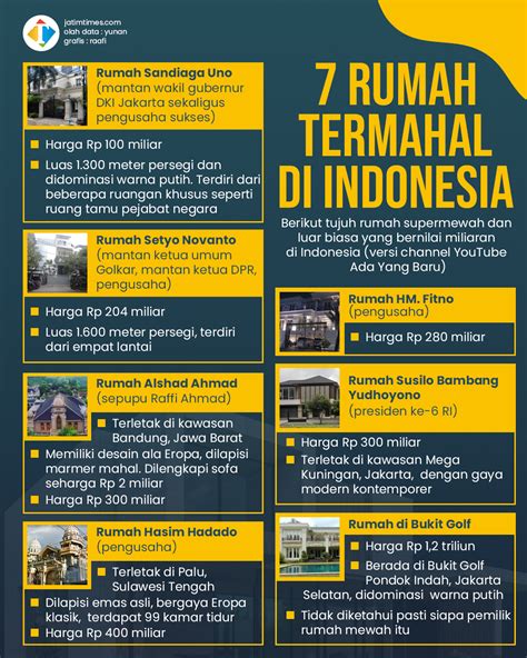 Rumah itu adalah rumah termahal yang ada di los angeles, amerika serikat. Ini Tujuh Rumah Termahal di Indonesia, Ada Yang Seharga Rp ...