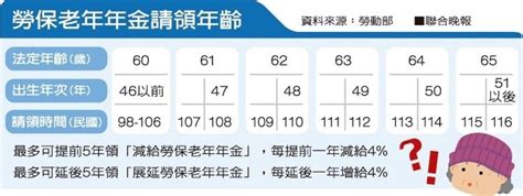 The hanyu shuiping kaoshi, translated as the chinese proficiency test, is the standardized test of standard chinese (a type of mandarin chinese). 勞保去年虧274億 預計10年內破產! @ 河畔小築 :: 痞客邦