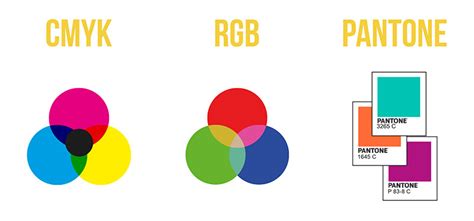 Diferencias Entre Rgb Cmyk Y Pantone Infografia Design Consejos Images