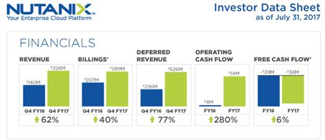 Nutanix has come a long way. Nutanix: Enterprise Cloud Potential With Ongoing Problems ...