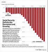 Pictures of Is There A Ceiling On Social Security Benefits