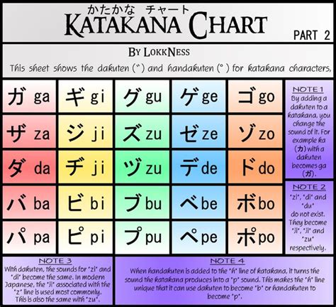 Katakana Chart Part 2 By LokkNess On DeviantArt Katakana Chart Basic