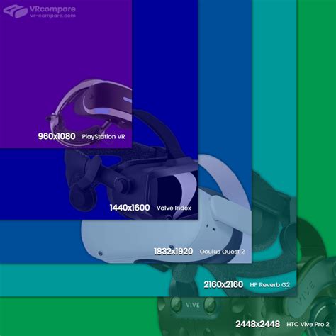 A Visual Comparison Of The Per Eye Resolution Of Popular Vr Headsets