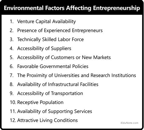 Environmental Factors Affecting Entrepreneurship