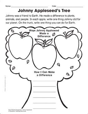 johnny appleseed lesson plan activity page  scholastic