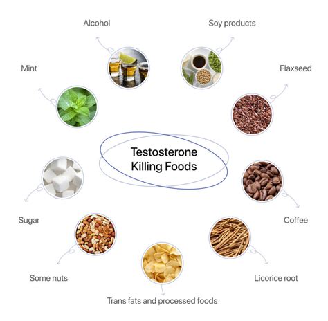 Testosterone Killing Foods Foods That Lower Testosterone And Testosterone Boosting Foods