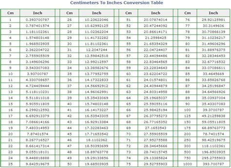 Handy Chart To Comvert Cm To Inches Conversion Table Or