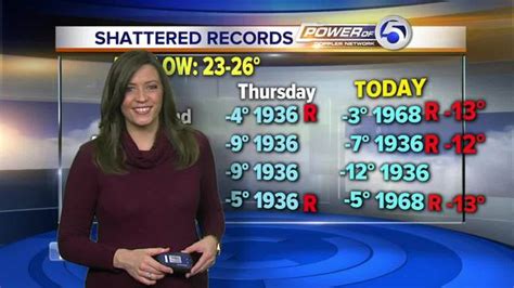 Todays Forecast Latest Power Of 5 Weather Updates Cleveland