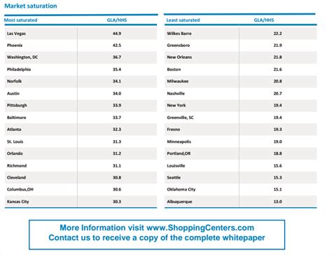 It is meant to educate readers and 2021 ultimate guide: Whitepaper: The Evolution of the Shopping Center Landscape ...