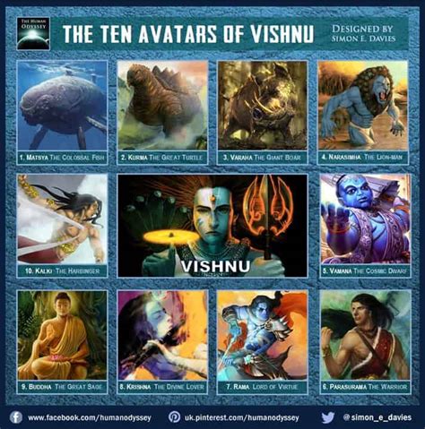 These Are The 10 Avatars Of Vishnu One Of The Main Ancient Hindu Deities