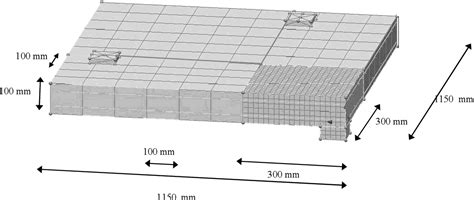 Figure 1 From Material And Geometrical Parameters Affecting Punching Of