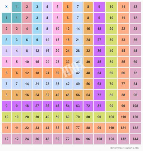 Printable Color Multiplication Chart 1 12