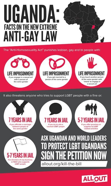 Extreme Anti Gay Bill Signed Into Law In Uganda