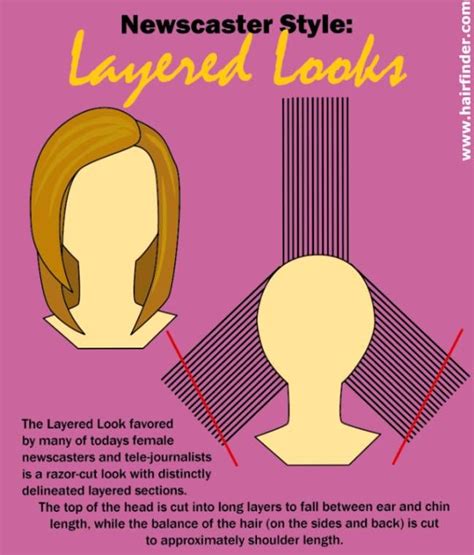 Uniform Layer Haircut Diagram