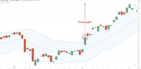 The Complete Guide To Keltner Channel Indicator