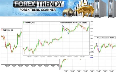 Forex Trendy Review A Powerful Trend Trading Scanner Advanced Forex