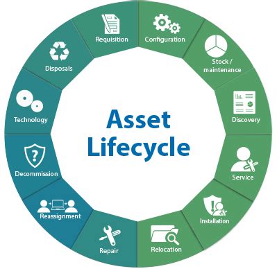 It Asset Management Network Inventory Intcom Systems Pvt Ltd