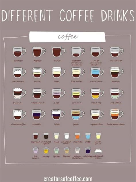 Complete Guide To The Different Types Of Coffee Drinks Creators Of Coffee