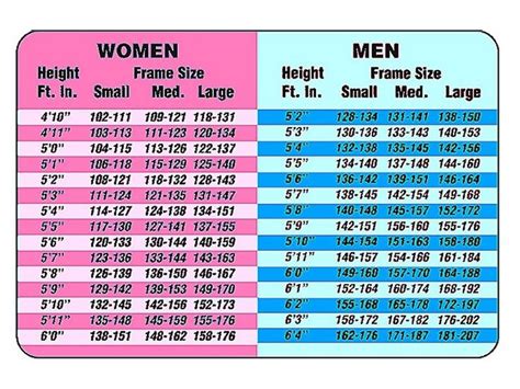 Woman Height Weight Chart By Age Images And Photos Finder